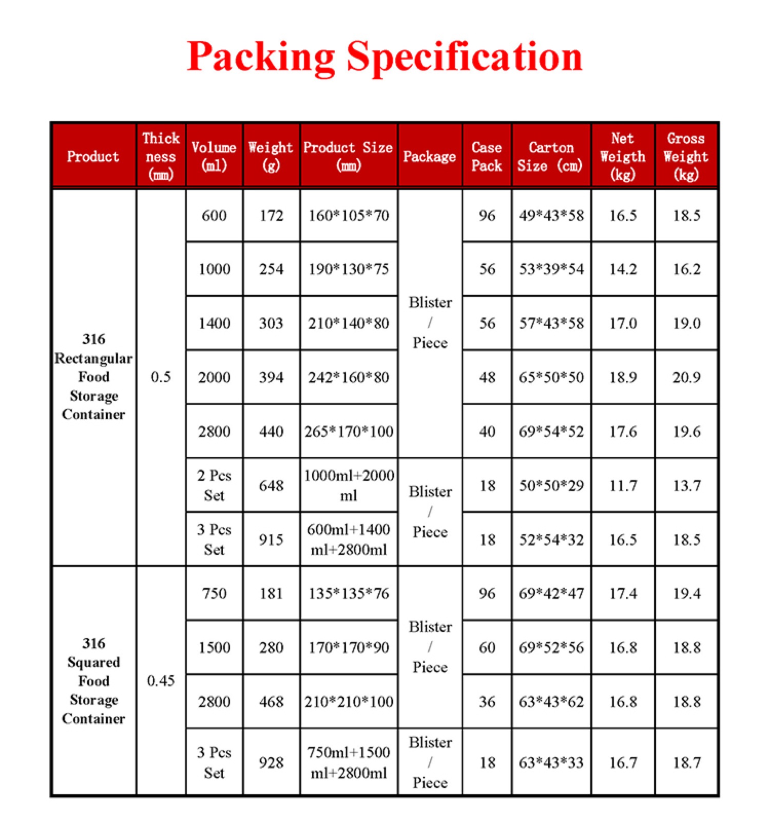 316 Stainless Steel Food Storage Container Collection